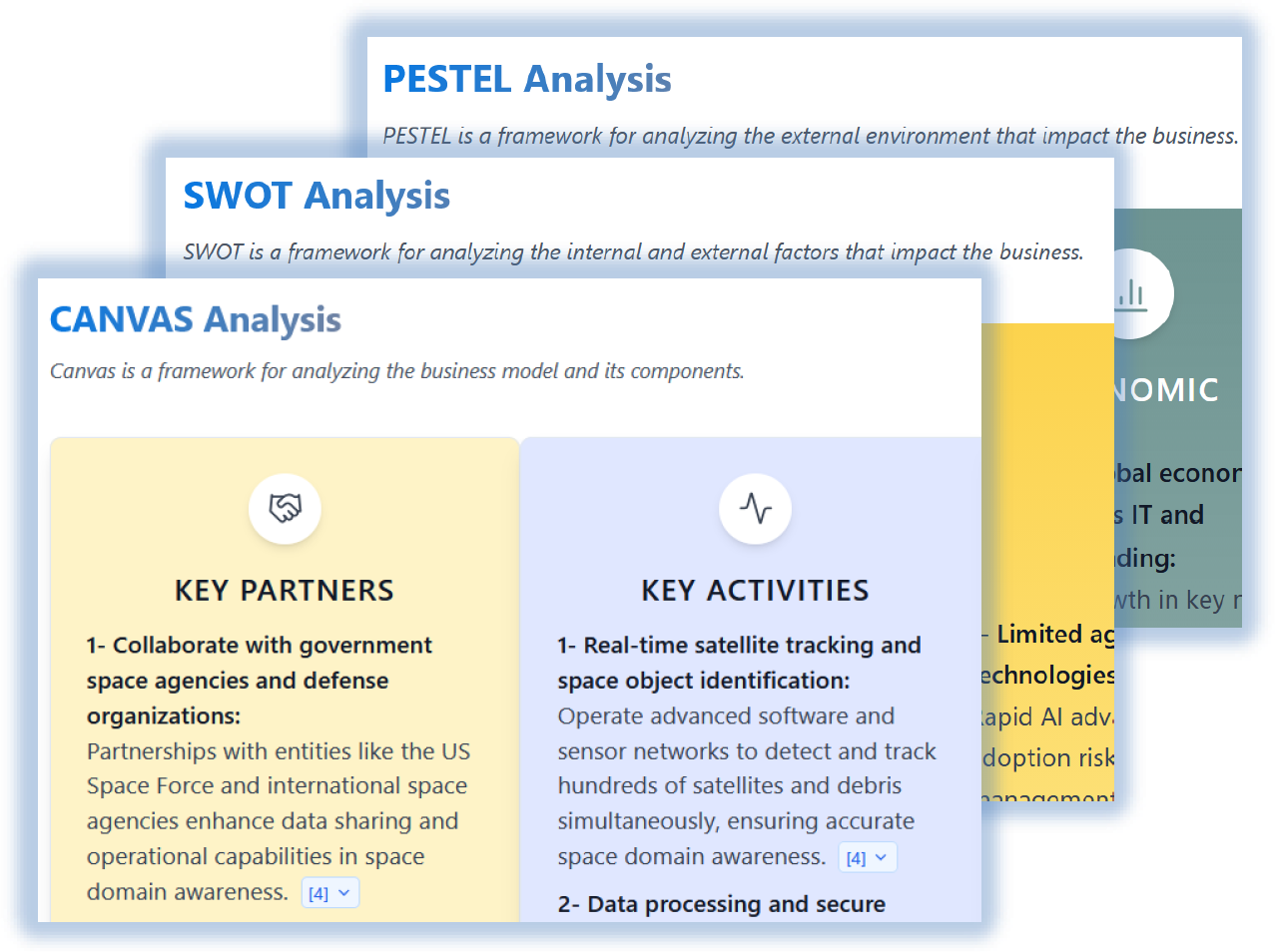 PESTEL Analysis, SWOT Analysis and Business Model Canvas frameworks